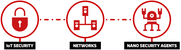 24244-03_diagram_network