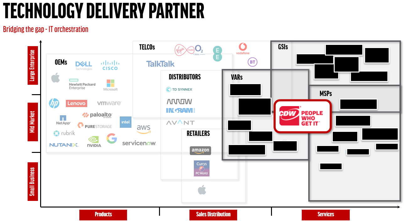 Technology Delivery Partner