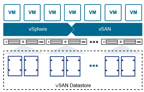 VMware vSAN Documentation