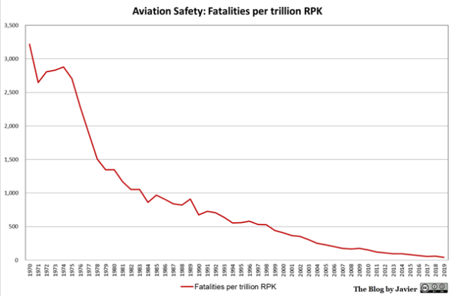 A graph showing the fall of the aircraft
Description automatically generated