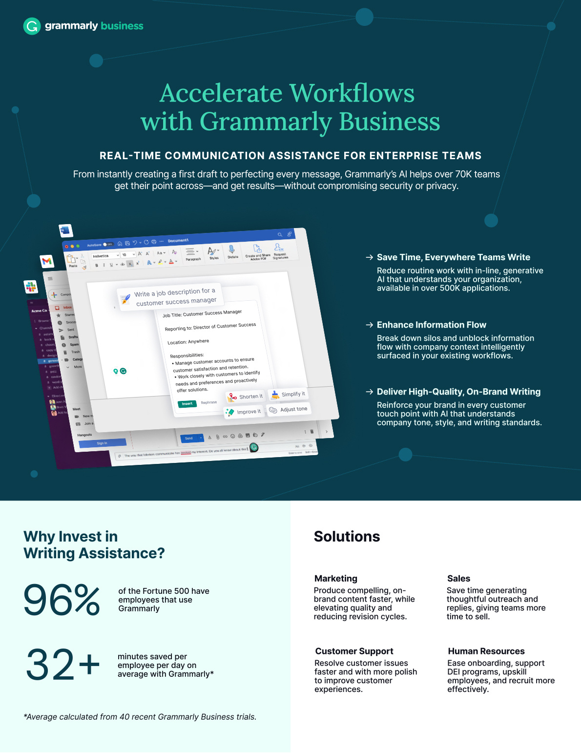 Grammarly Business Datasheet