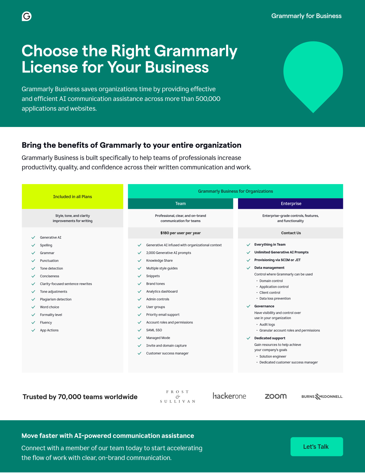 Grammarly Team vs. Enterprise