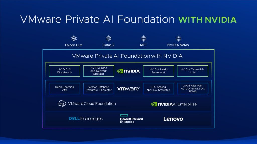 VMware and Nvidia Team up to Enable AI Model Development for Businesses -  WinBuzzer