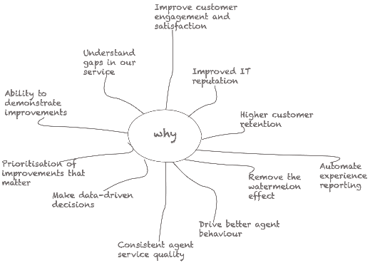 A diagram of a customer service
Description automatically generated